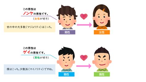 のんけ|ノンケとは？その意味と使い方を徹底解説